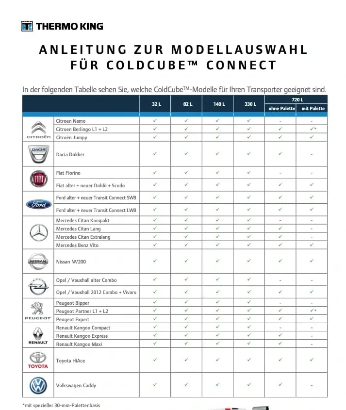 Cover_Anleitung zur Cold Cube Modellauswahl